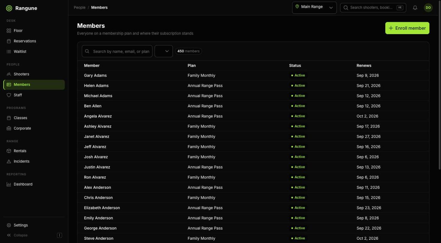 The members list: 450 members, each with the plan they are on (Family Monthly or Annual Range Pass), their subscription status, and the date the plan renews.
