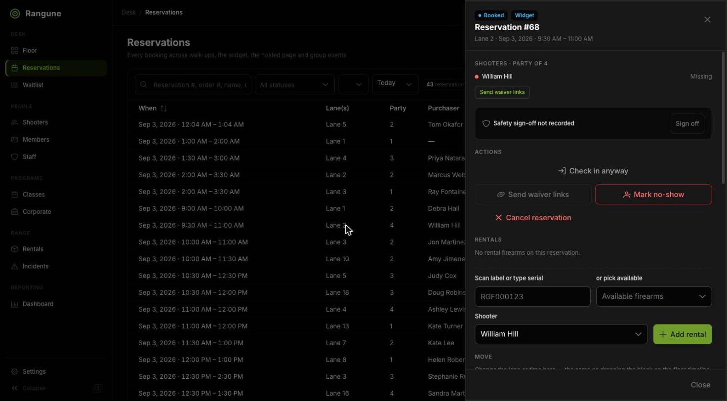 The reservation drawer for a party of four. The one linked shooter is flagged Missing against his waiver, with a Send waiver links button; a Safety sign-off not recorded panel offers a Sign off action; and the actions below are check in anyway, send waiver links, mark no-show and cancel. Underneath, a rentals panel takes a scanned serial and assigns it to a named shooter.